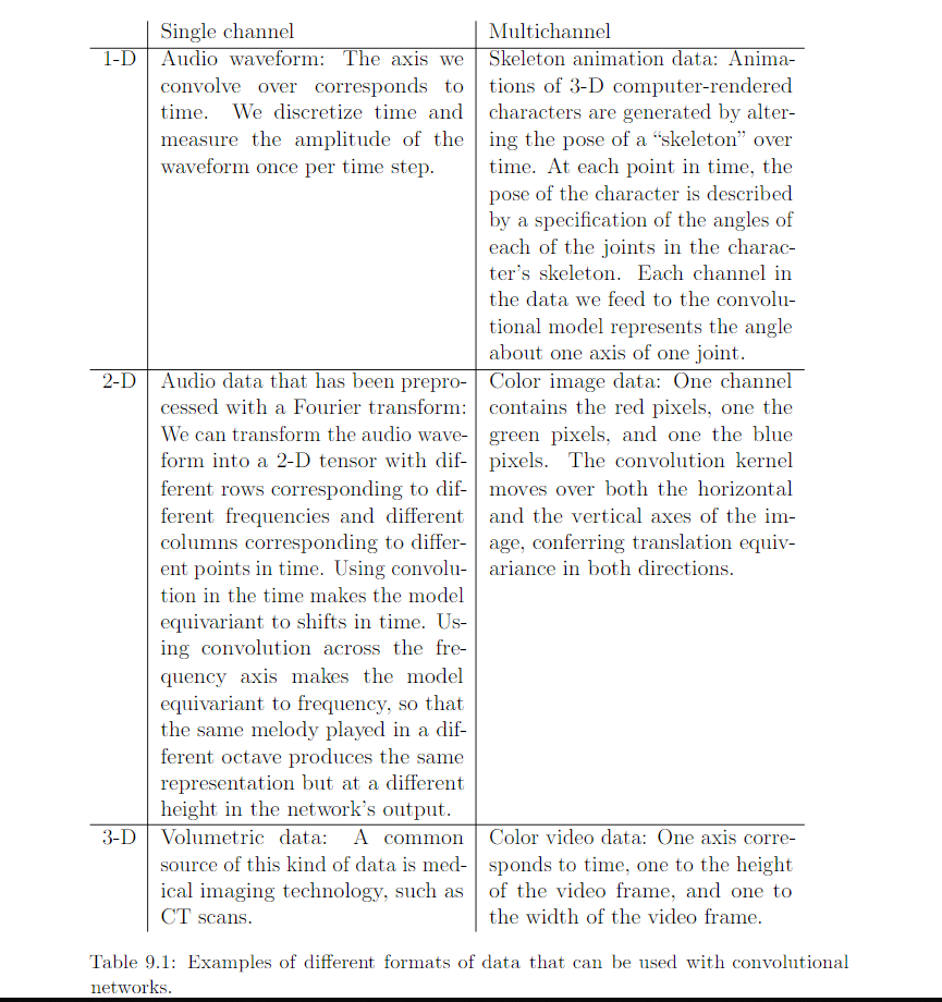../../_images/Table9.1.PNG